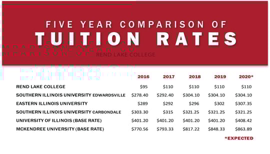 2020 Cost Graphic