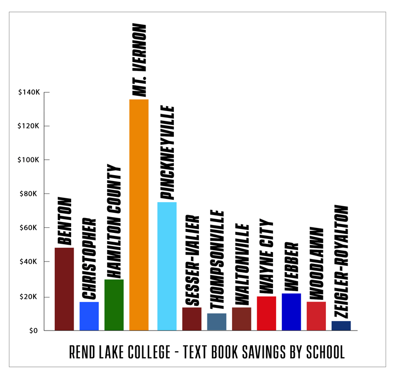 text book graph